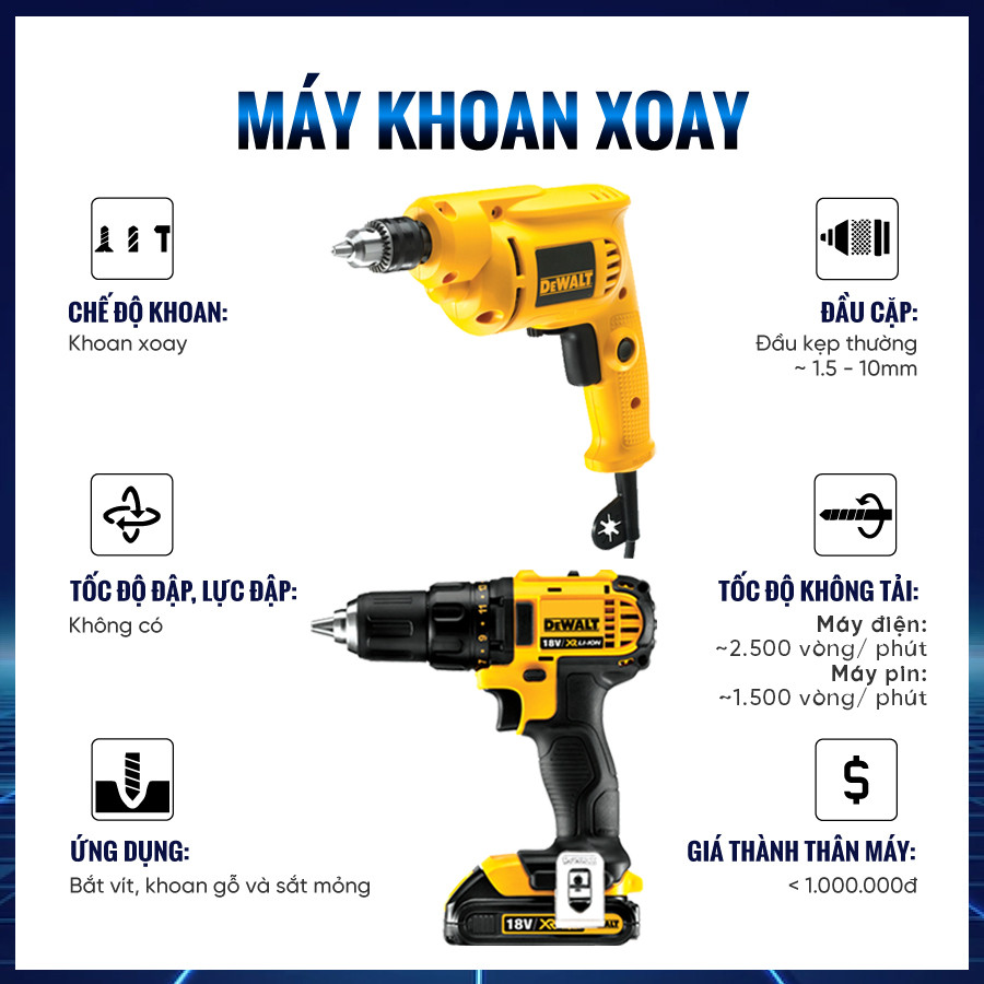 Phân biệt CHÍNH XÁC 100%: máy khoan xoay, khoan động lực và khoan búa