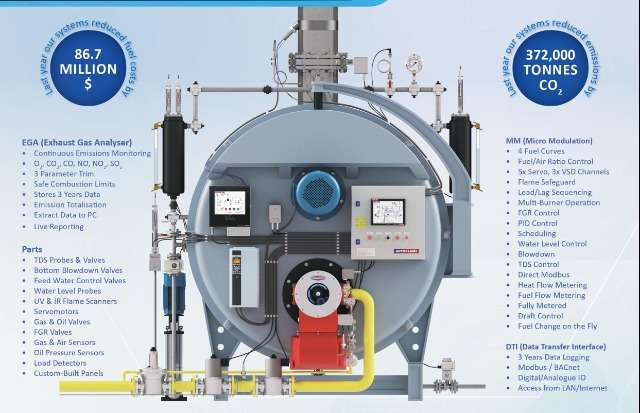 NÂNG CẤP HỆ THỐNG ĐIỀU KHIỂN LÒ HƠI ĐỐT GAS, DẦU FO/DO