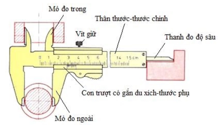 Những thiết kế cấu tạo chung của thước