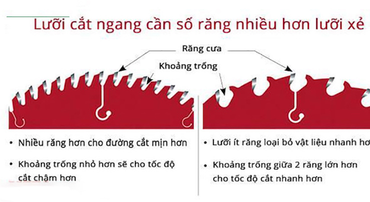 Chọn số răng cưa phù hợp với mục đích sử dụng