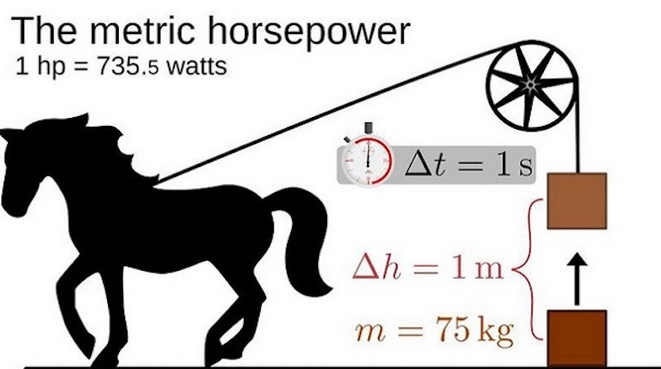 Công suất máy nén khí thường tính bằng mã lực