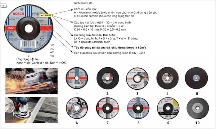 Đá cắt Bosch có chất lượng hoàn hảo