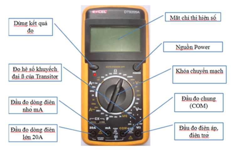 Đồng hồ đo và những chức năng chi tiết