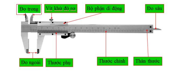 Cấu tạo của thước kẹp cơ khí