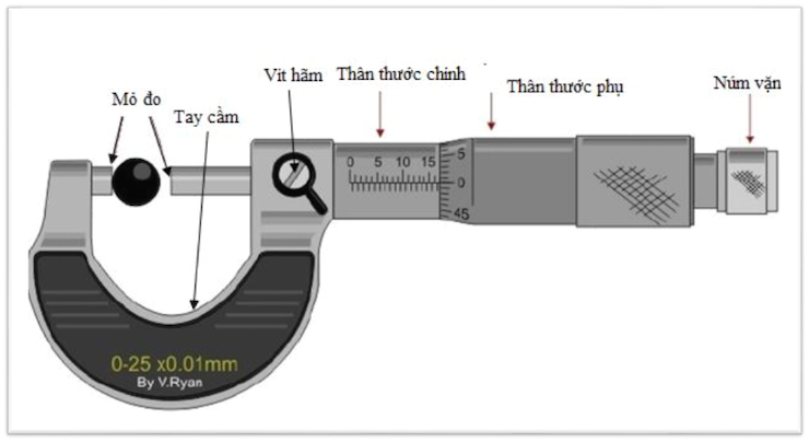 Cấu tạo của thước Panme