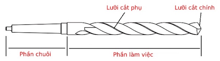 Cấu tạo của mũi khoan