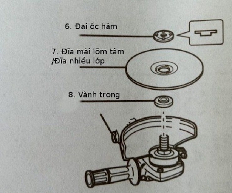 Tháo/lắp đĩa mài