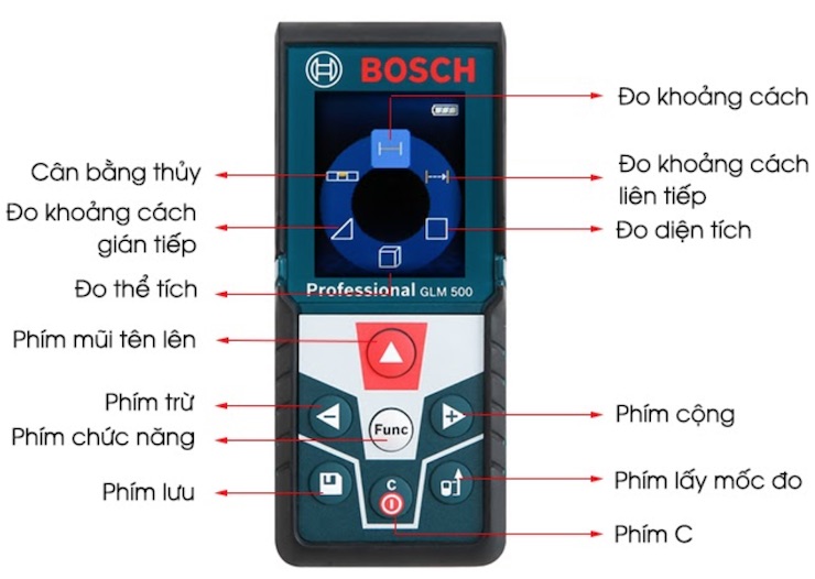 Các phím cơ bản có trên thước đo laser Bosch