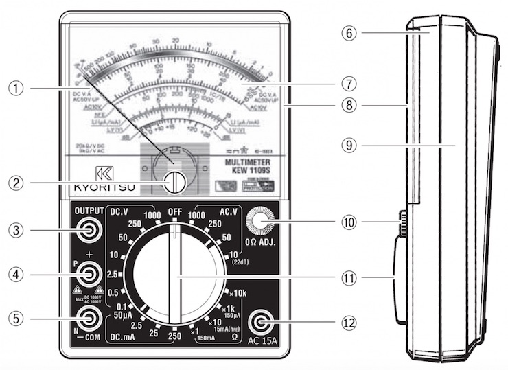 Những nút hiển thị trên màn hình cần lưu ý