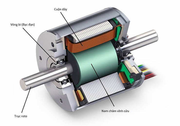 Máy phun rửa công nghiệp sử dụng mô tơ cảm ứng từ cực mạnh