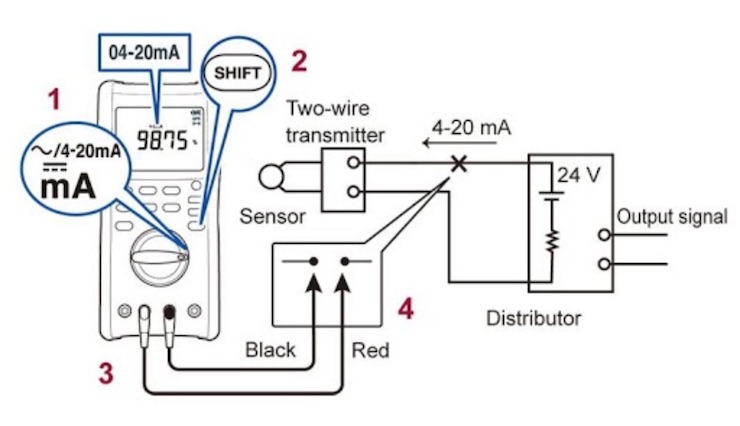 Nguyên tắc hoạt động chính của đồng hồ đo điện