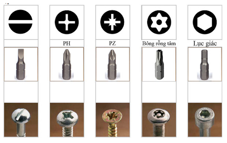 Một số đầu mũi bắt vít thông dụng