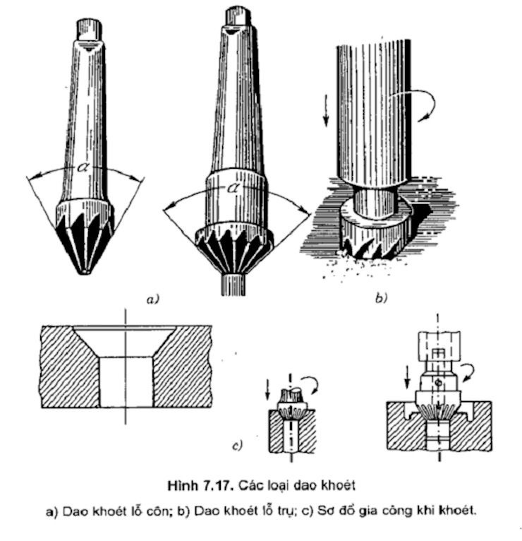 Một số loại mũi khoan khoét lỗ